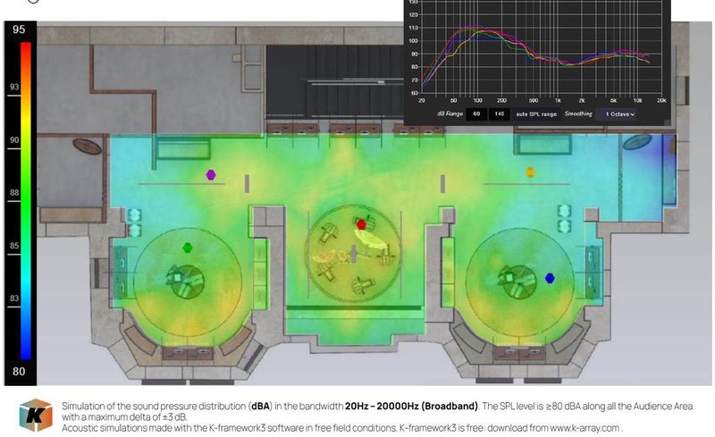 Acoustic coverage study